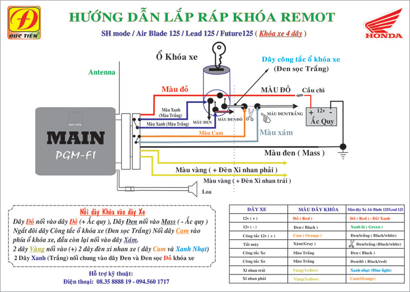 HDLR Remot 4 day HONDA